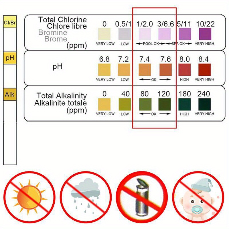 Chlorine PH Test Strips SPA Sw - Marine Aquarium Water Analyzer recension och pris