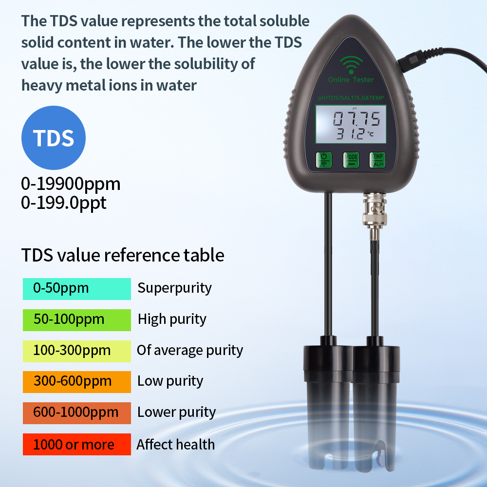 Tuya WiFi 5 in1 Water Quality  - Marine Aquarium Water Analyzer recension och pris