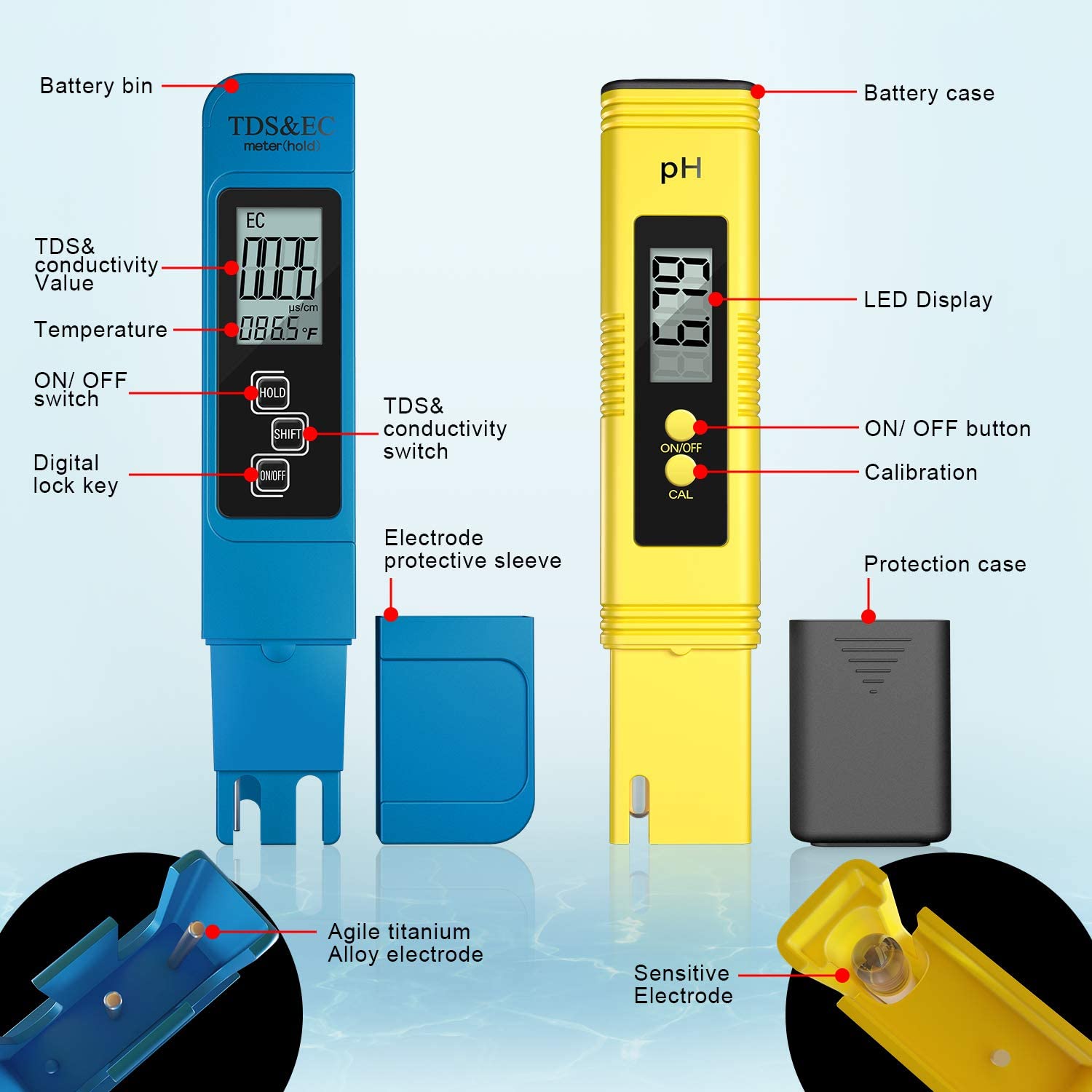 Digital PH /TDS/ EC Meter Test - Marine Aquarium Water Analyzer recension och pris
