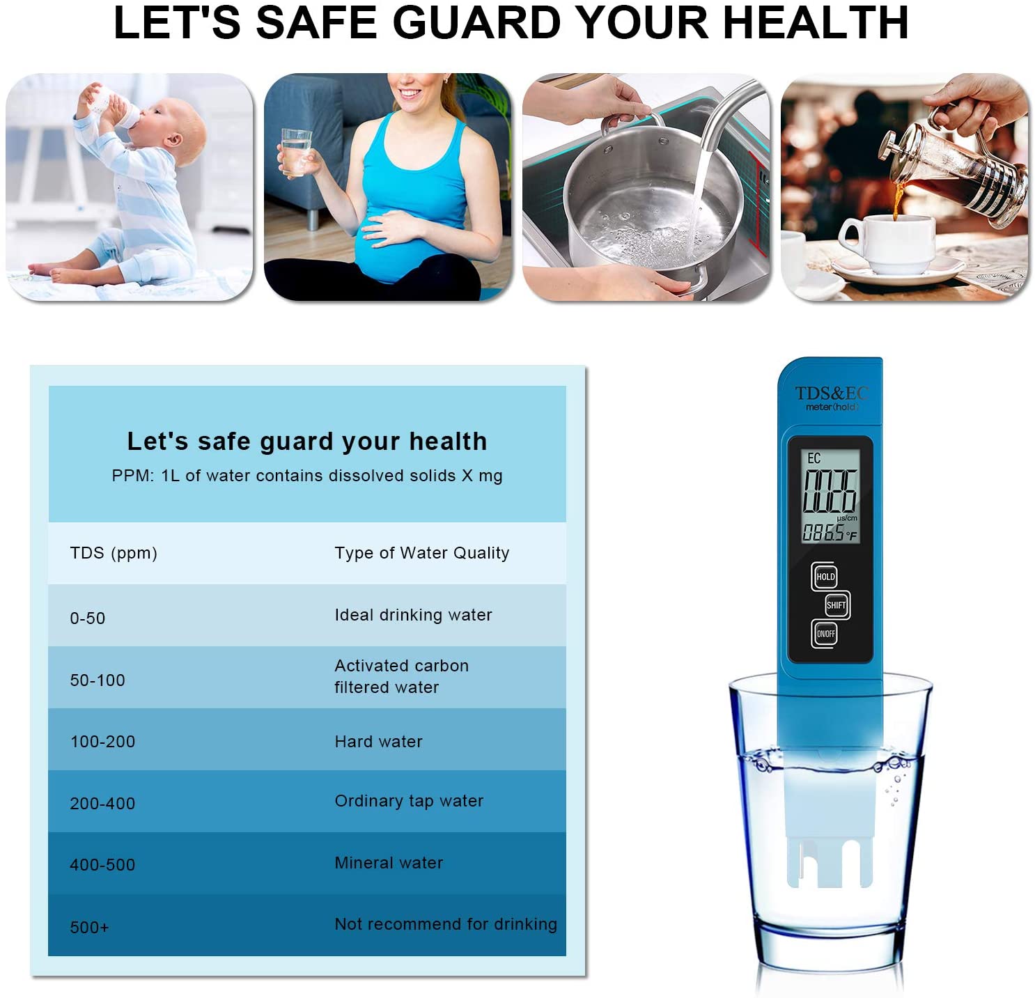 Digital PH /TDS/ EC Meter Test - Marine Aquarium Water Analyzer recension och pris