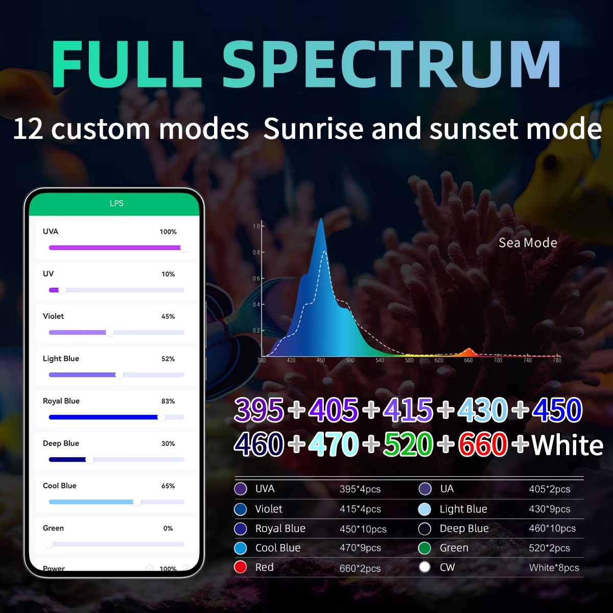 WEEK AQUA Aquarium Light Manuf - Aquarium Blue Marine Reef recension och pris