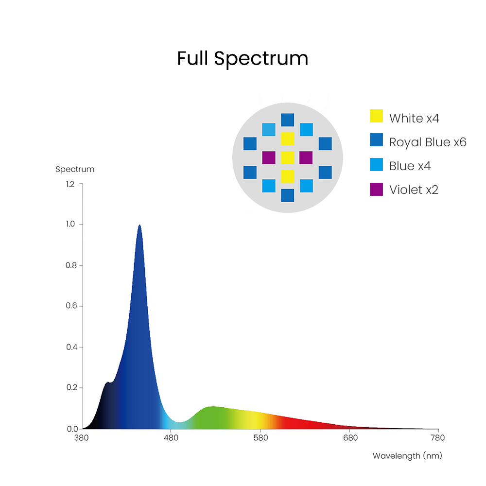 Spectra Aqua Knight V3 75W Pro - Aquarium Marine Lights recension och pris