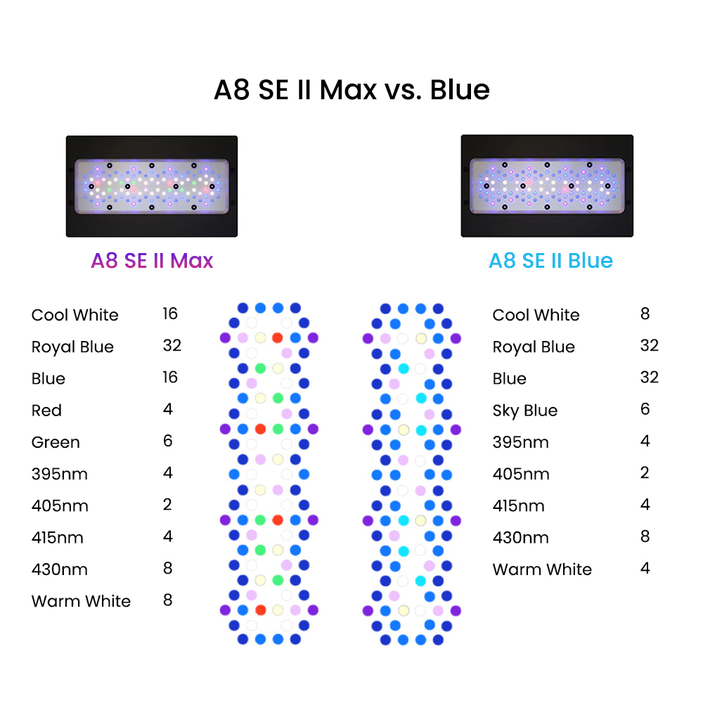 A8 Se II Max and Blue 240W LED - Aquarium Blue Marine Reef recension och pris