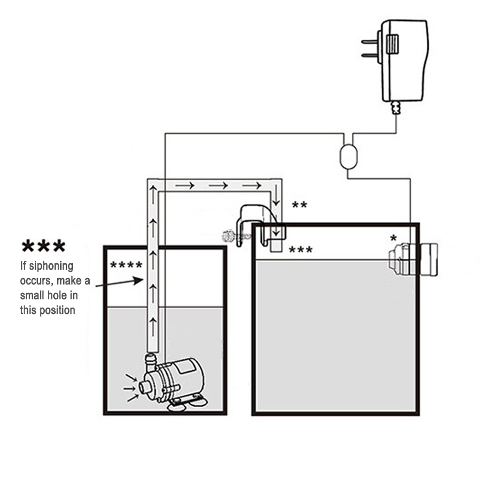 Automatic Aquarium Water Voeg  - Marine Aquarium Aquascape recension och pris