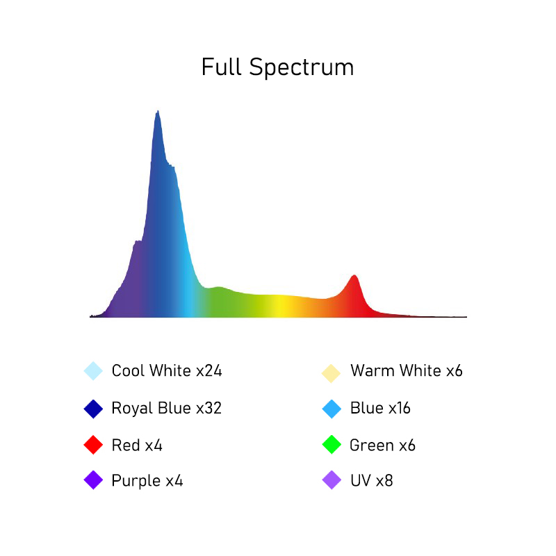 A8SE II Max And Blue 240W Full - Aquarium Blue Marine Reef recension och pris