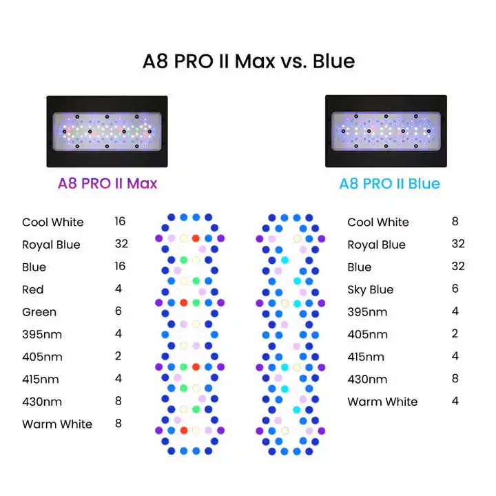 A8Pro Max/Blue 240W CREE Light - Aquarium Blue Marine Reef recension och pris