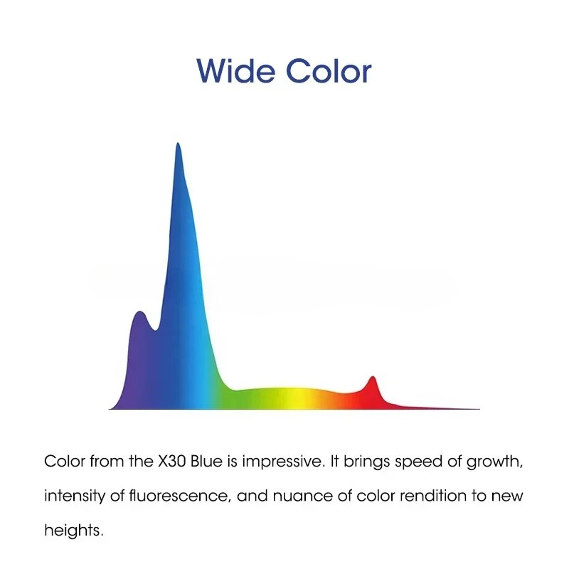 Wholesale X30 Blue 215W Full S - Aquarium Blue Marine Reef recension och pris